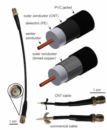 A diagram showing how the braided copper wire outer shielding of a coaxial cable can be replaced with a carbon nanotube coating