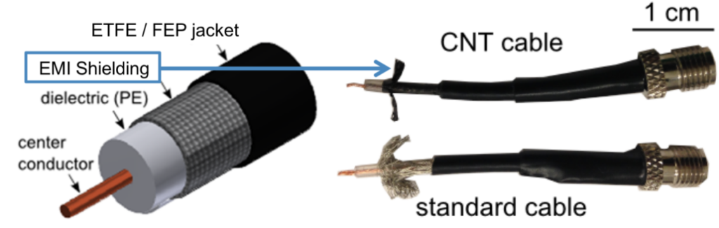 carbon nanotube shield vs standard cable shield