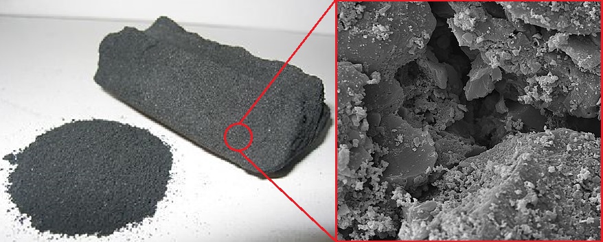 activated carbon and pore size