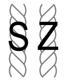 Z and S Twist yarn graphic