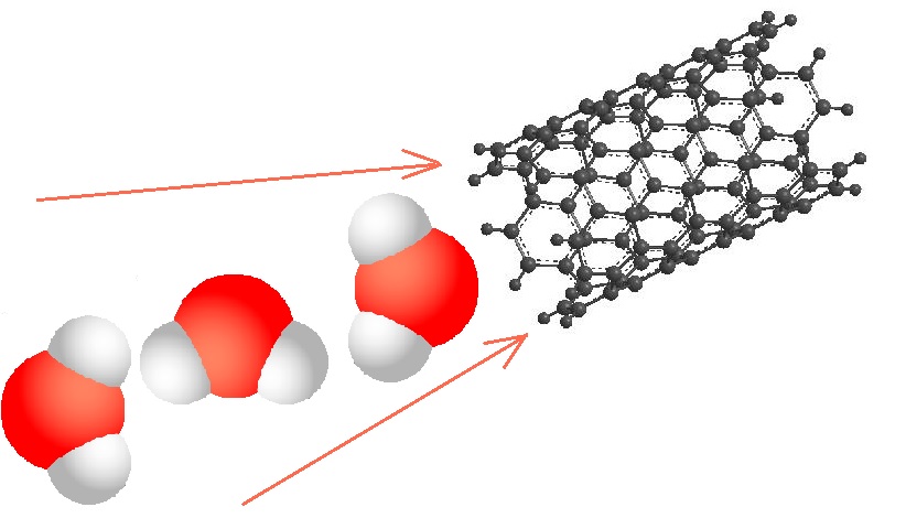 Carbon Nanotube water purification