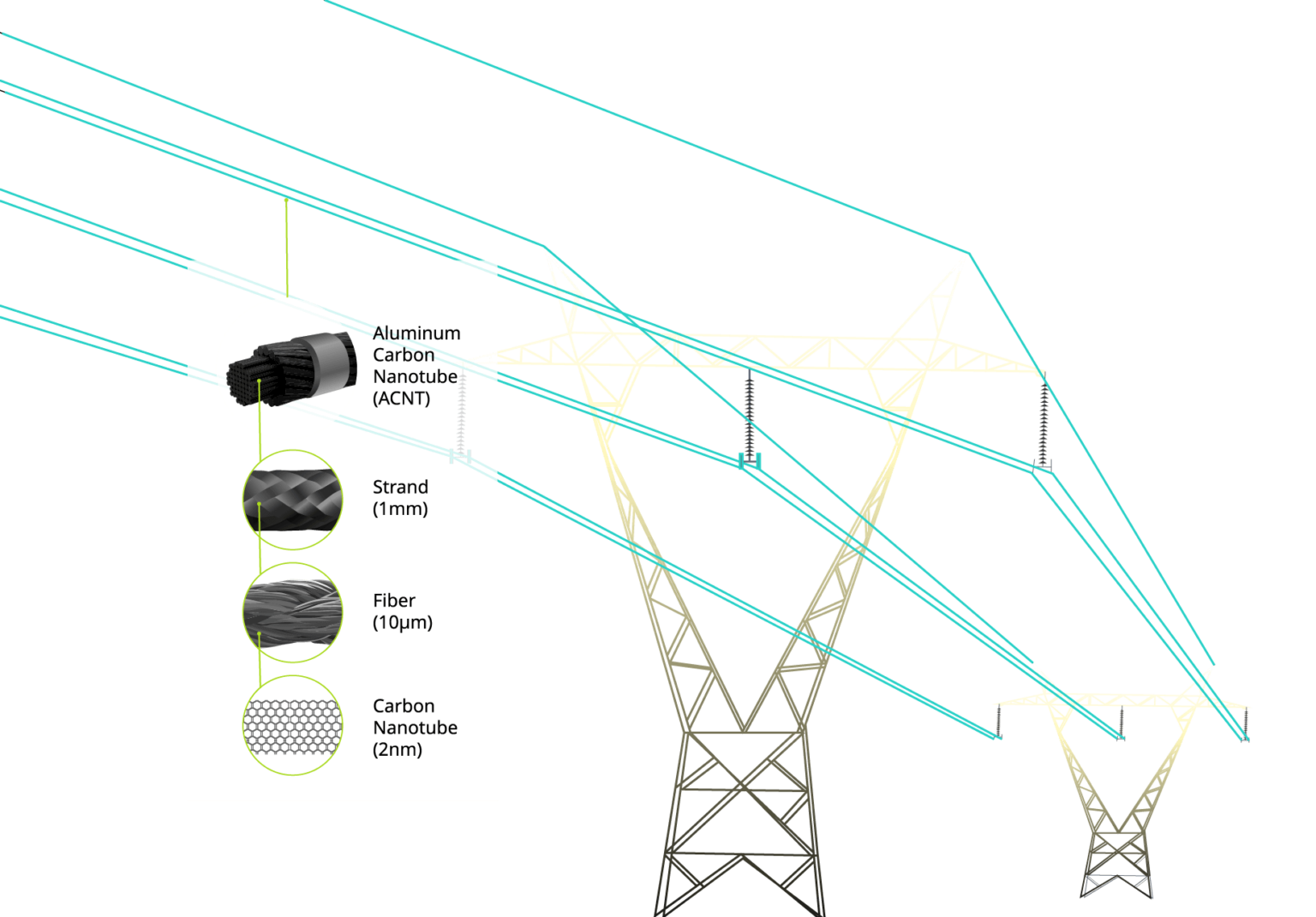 Dexmat Energy & Transmission - DexMat