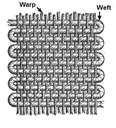 Warp_and_weft warp vs weft