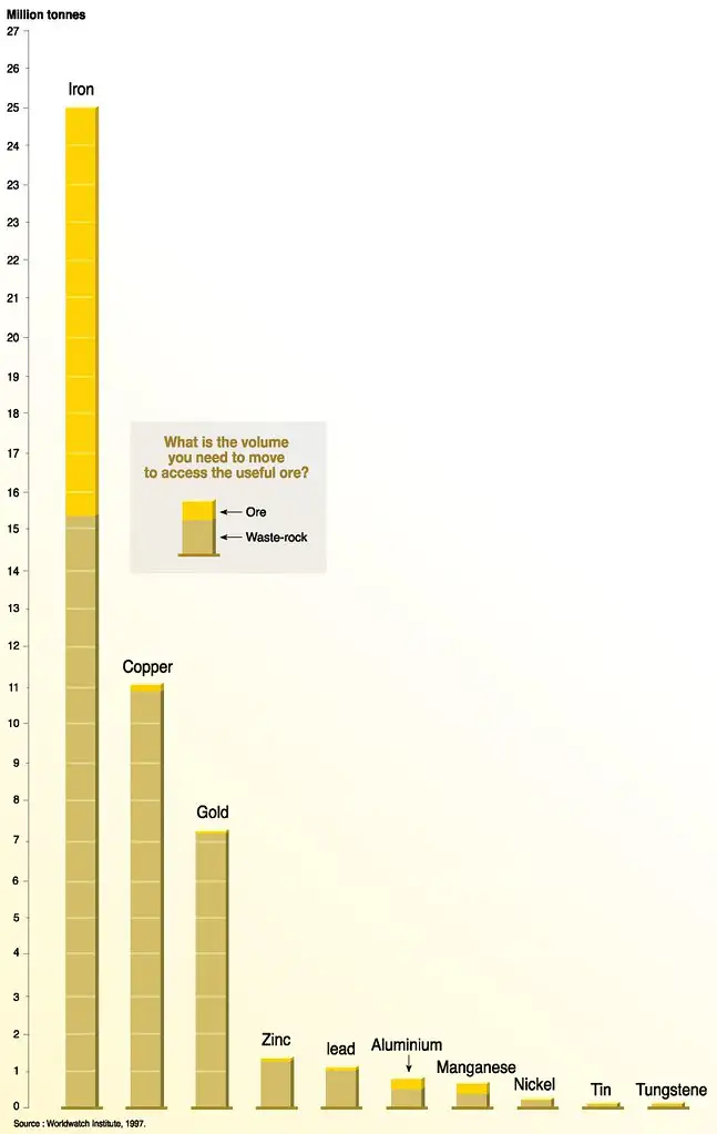 mining-waste-rock Mining waste rock graph